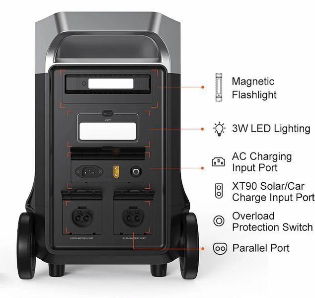 Зарядна станція FOSSiBOT F3600 PRO F3600Pro фото