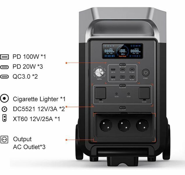 Зарядна станція FOSSiBOT F3600 PRO F3600Pro фото